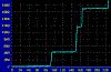 Real-time strip chart